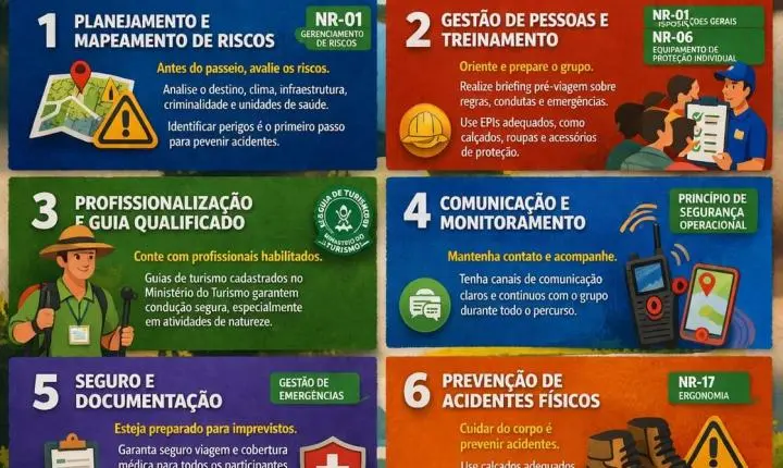 Pilares da Segurança em Passeios e Viagens em Grupo sob a Ótica da Segurança do Trabalho